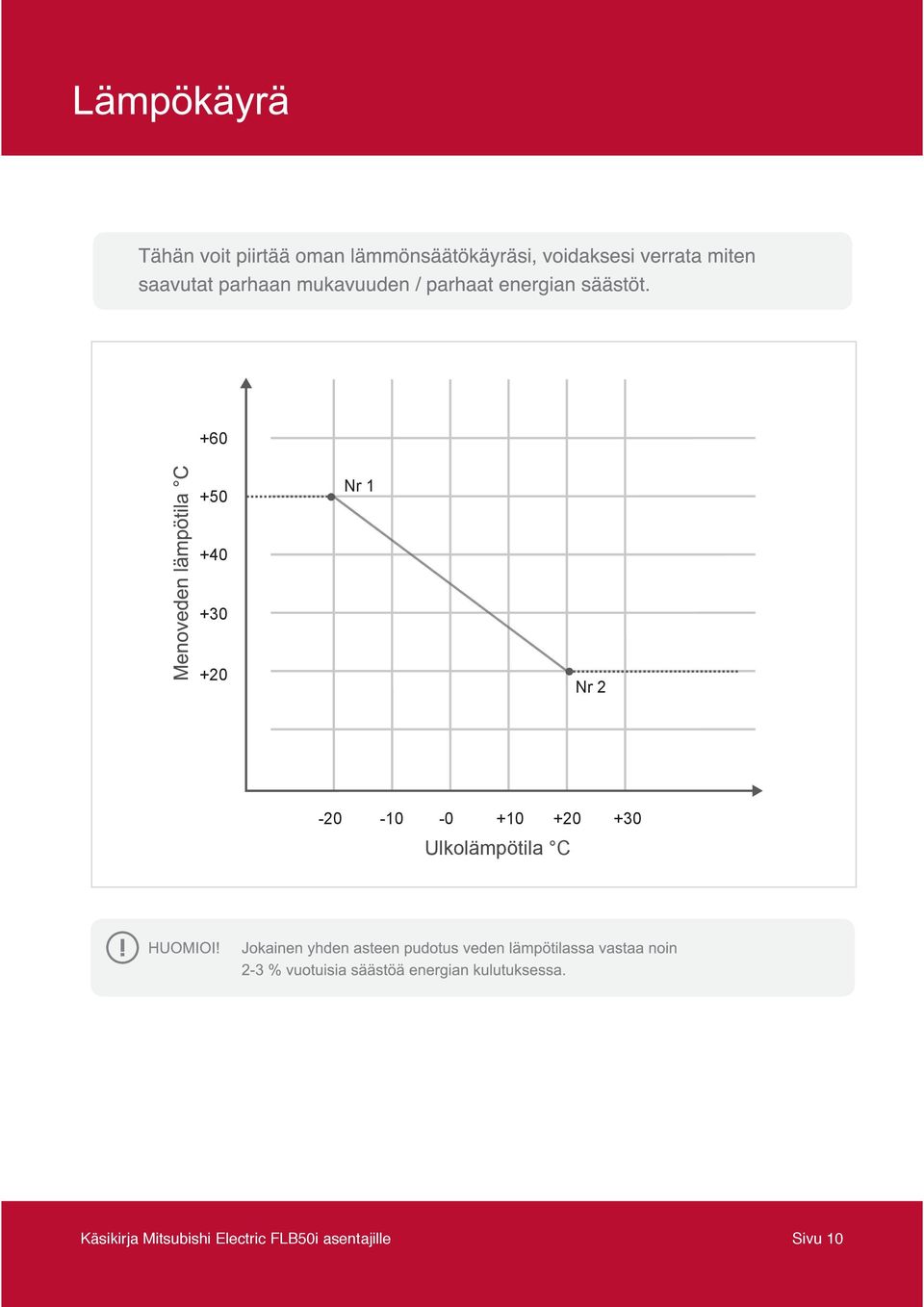 Utomhustemperatur Ulkolämpötila C ºC