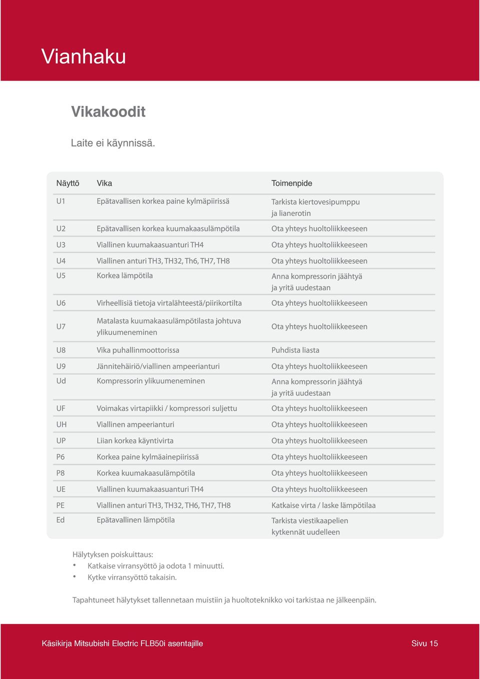 Virheellisiä tietoja virtalähteestä/piirikortilta Ota yhteys huoltoliikkeeseen U7 Matalasta kuumakaasulämpötilasta johtuva ylikuumeneminen Ota yhteys huoltoliikkeeseen U8 Vika puhallinmoottorissa