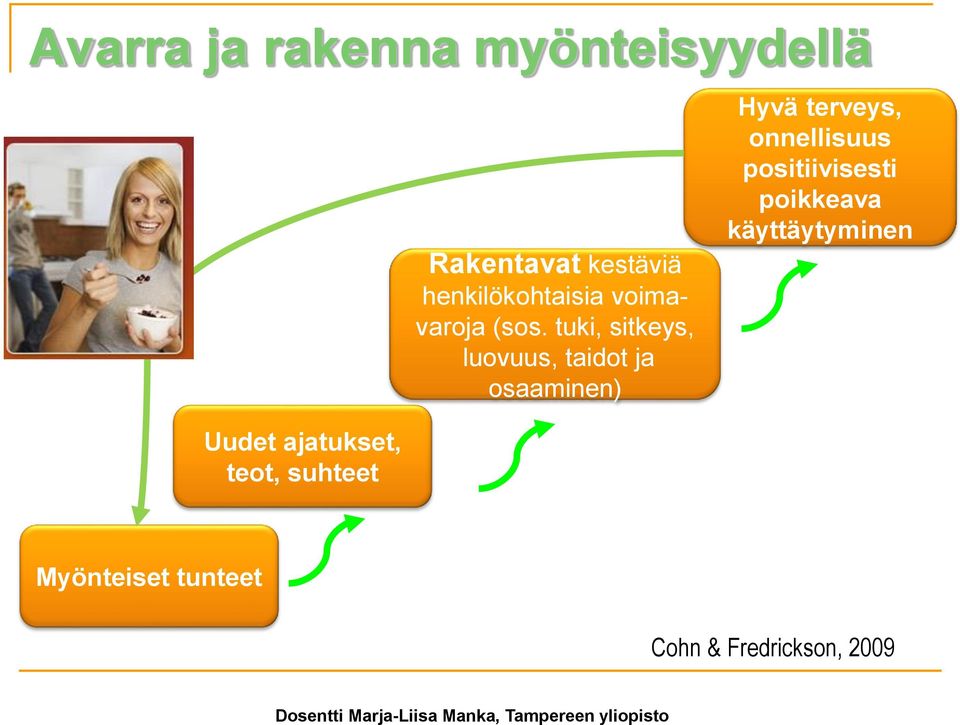 tuki, sitkeys, luovuus, taidot ja osaaminen) Hyvä terveys,