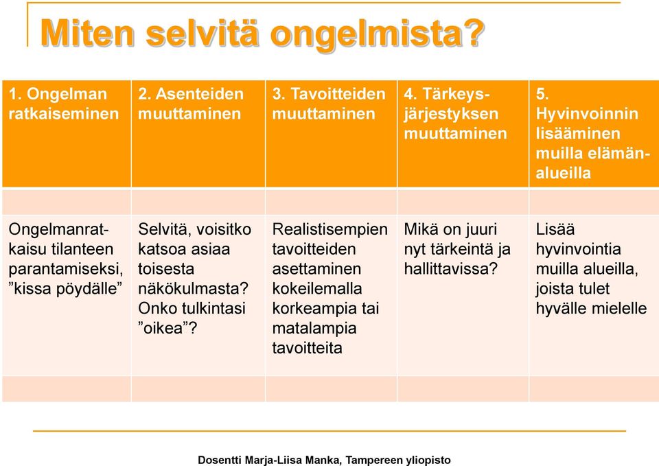 Hyvinvoinnin lisääminen muilla elämänalueilla Ongelmanratkaisu tilanteen parantamiseksi, kissa pöydälle Selvitä, voisitko katsoa