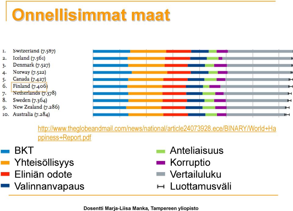 ece/binary/world+ha ppiness+report.