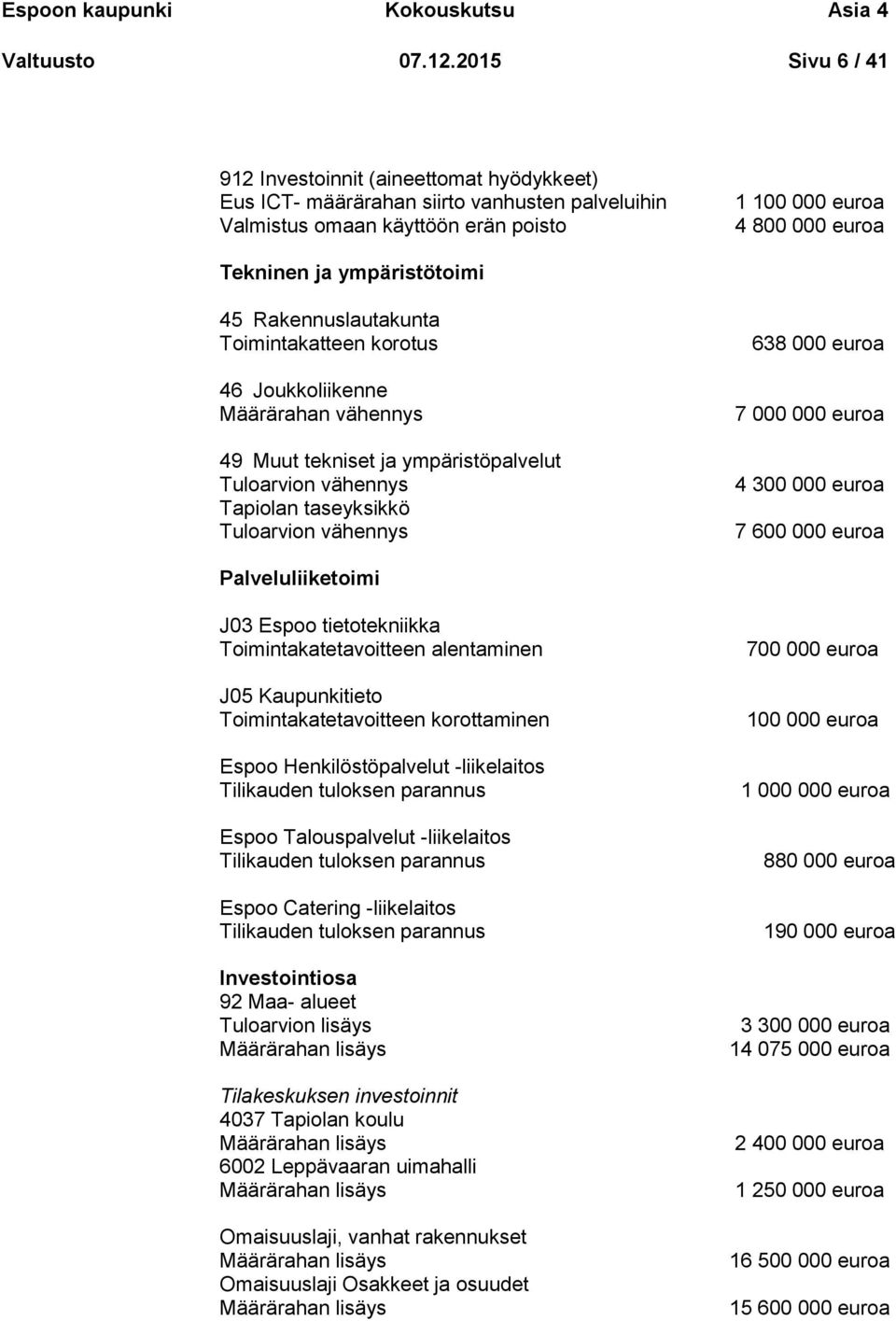 ympäristötoimi 45 Rakennuslautakunta Toimintakatteen korotus 46 Joukkoliikenne Määrärahan vähennys 49 Muut tekniset ja ympäristöpalvelut Tuloarvion vähennys Tapiolan taseyksikkö Tuloarvion vähennys