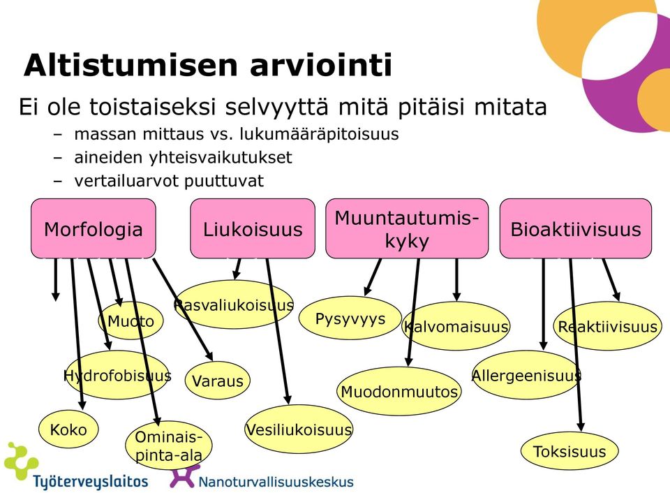 Muuntautumiskyky Bioaktiivisuus Muoto Rasvaliukoisuus Pysyvyys Kalvomaisuus Reaktiivisuus