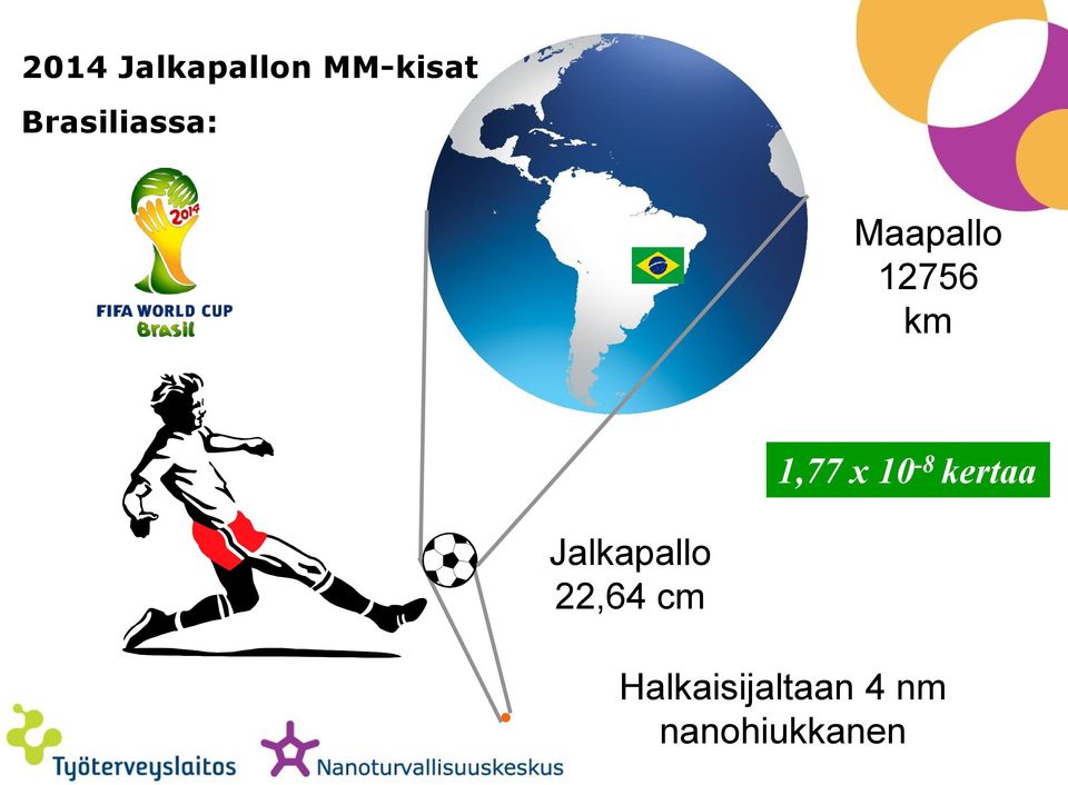 1,77 x 10-8 kertaa Jalkapallo