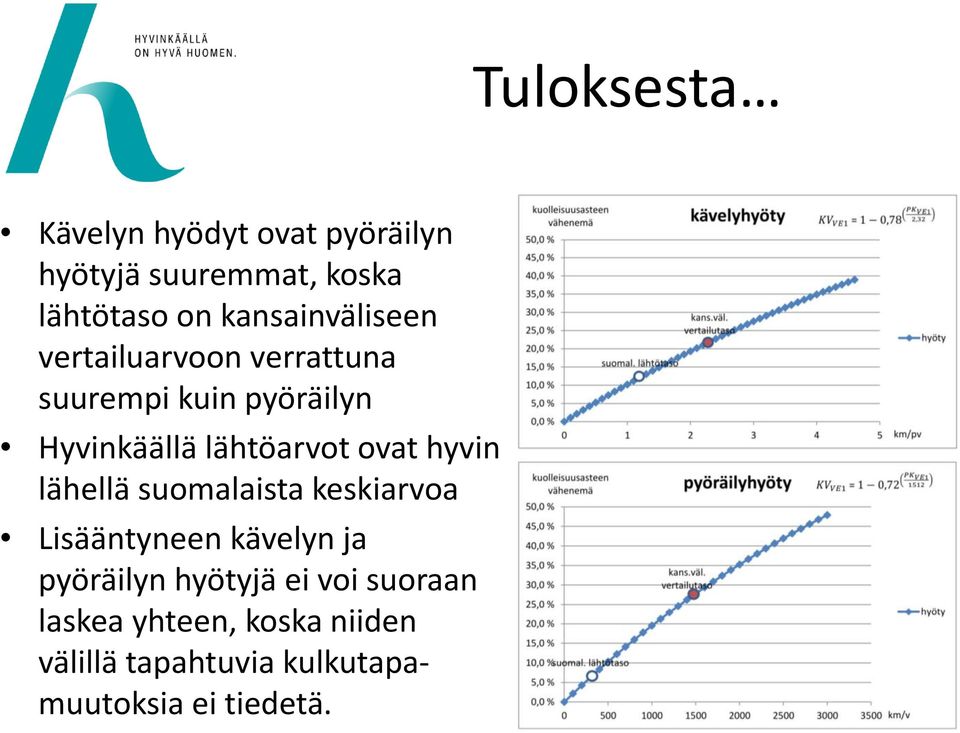 lähtöarvot ovat hyvin lähellä suomalaista keskiarvoa Lisääntyneen kävelyn ja
