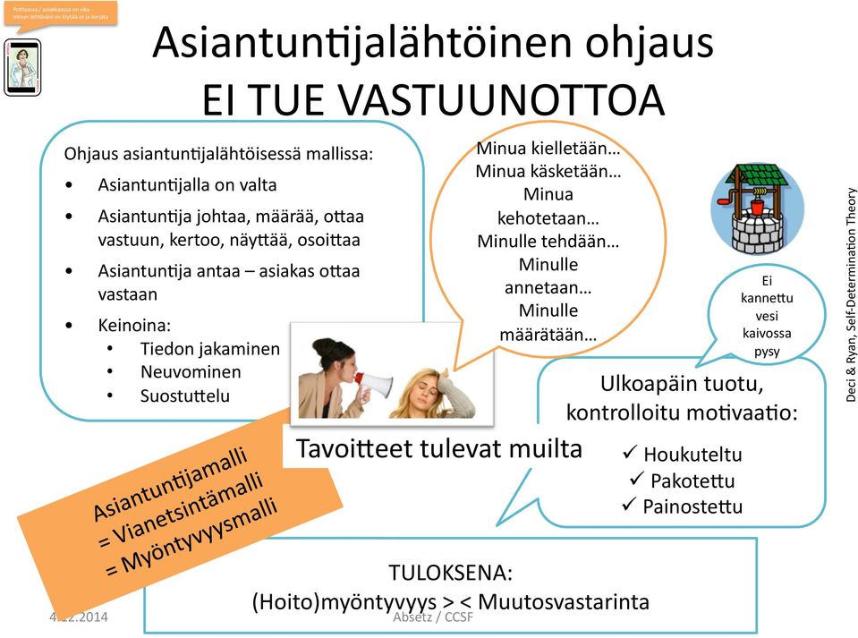 Suostu+elu Minua kielletään Minua käsketään Minua kehotetaan Minulle tehdään Minulle annetaan Minulle määrätään Tavoi+eet tulevat muilta Ulkoapäin tuotu, kontrolloitu