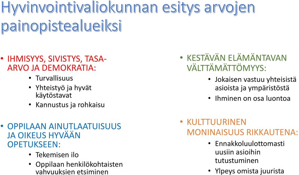 etsiminen KESTÄVÄN ELÄMÄNTAVAN VÄLTTÄMÄTTÖMYYS: Jokaisen vastuu yhteisistä asioista ja ympäristöstä Ihminen on