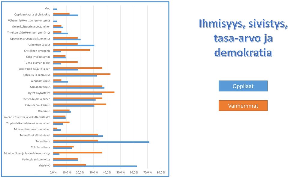 Toisten huomioiminen Oikeudenmukaisuus Osallisuus Oppilaat Ympäristösivistys ja vaikuttamistaidot Ympäristökansalaiseksi kasvaminen Monikulttuurinen osaaminen