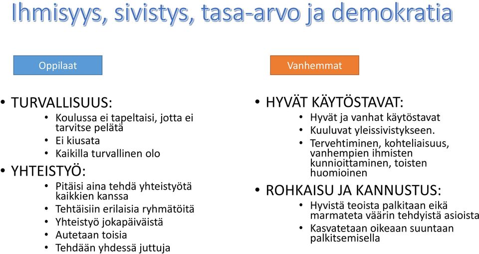 KÄYTÖSTAVAT: Hyvät ja vanhat käytöstavat Kuuluvat yleissivistykseen.