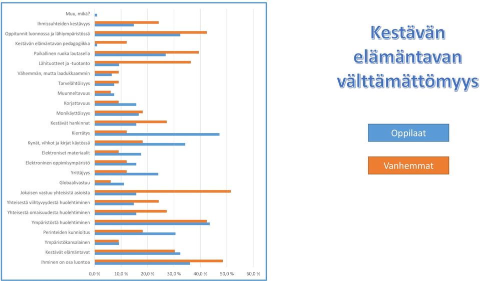 laadukkaammin Tarvelähtöisyys Muunneltavuus Korjattavuus Monikäyttöisyys Kestävät hankinnat Kierrätys Kynät, vihkot ja kirjat käytössä Elektroniset materiaalit