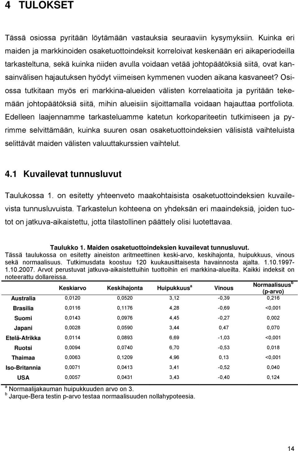 hajautuksen hyödyt viimeisen kymmenen vuoden aikana kasvaneet?