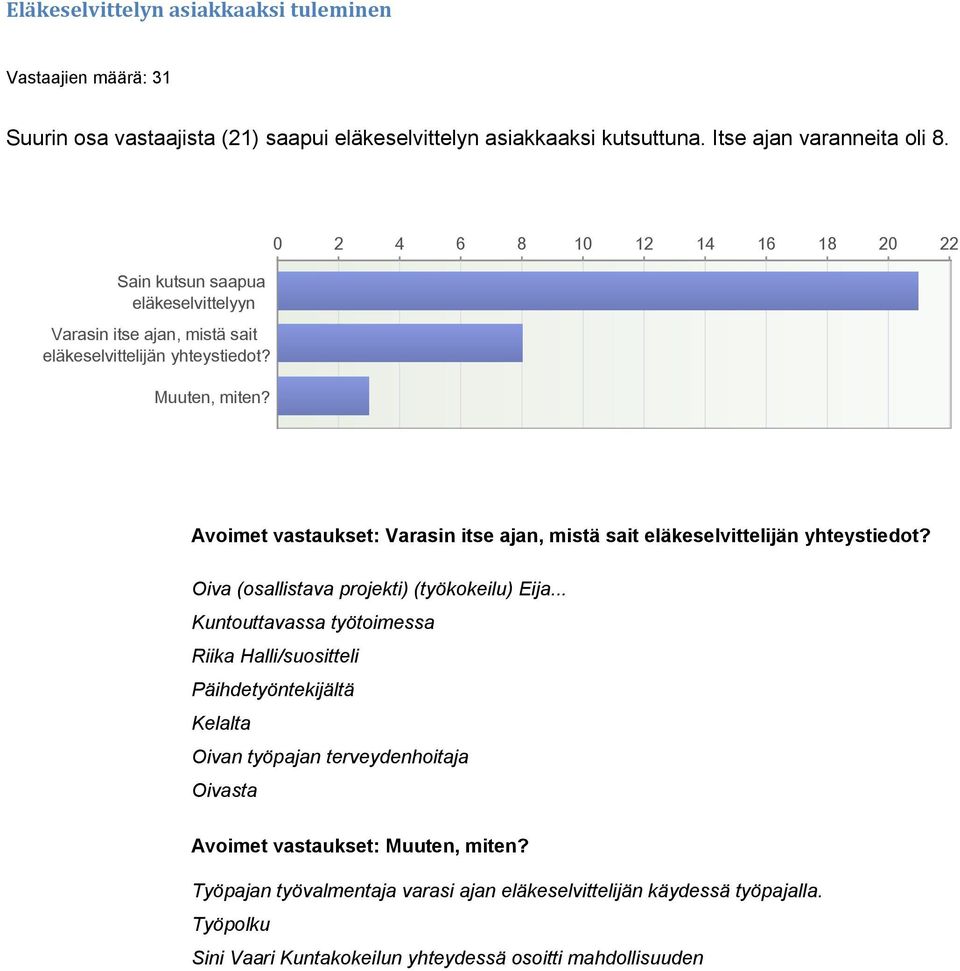 0 2 4 6 8 10 12 14 16 18 20 22 Avoimet vastaukset: Varasin itse ajan, mistä sait eläkeselvittelijän yhteystiedot? Oiva (osallistava projekti) (työkokeilu) Eija.