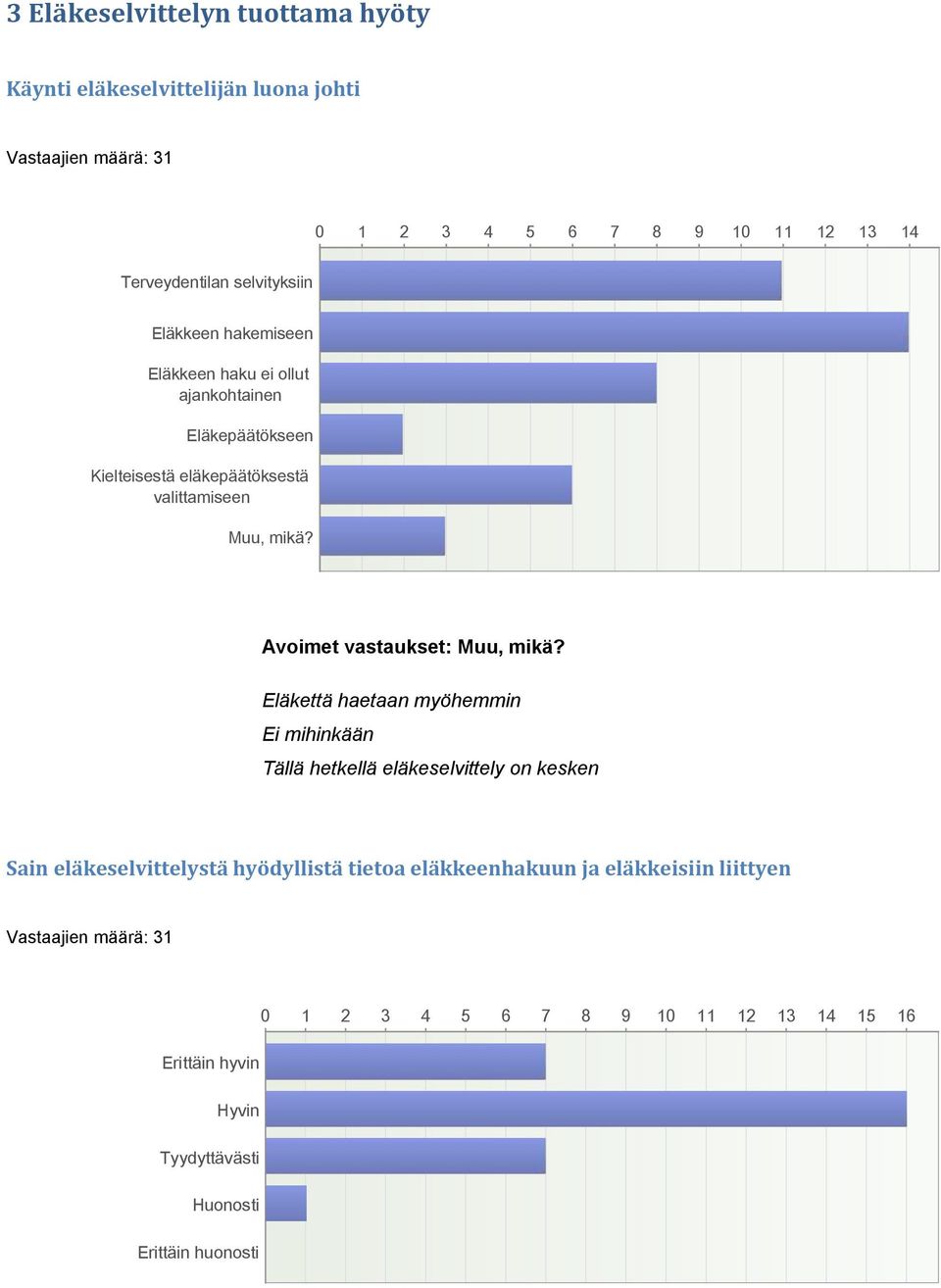 Avoimet vastaukset: Muu, mikä?