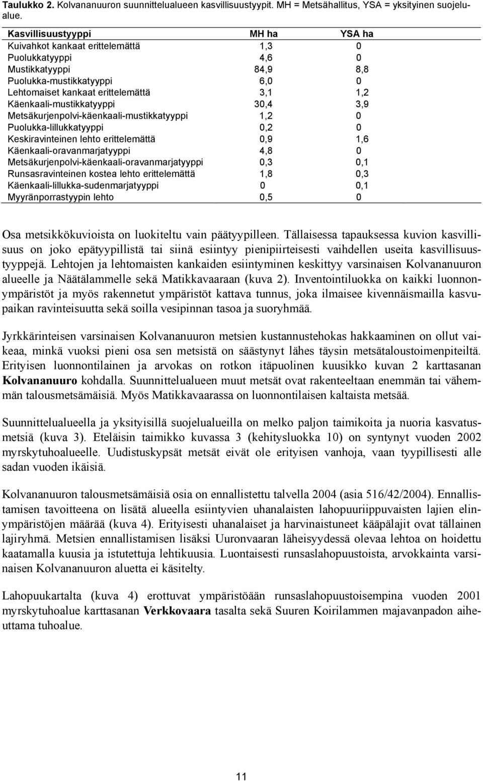 Käenkaali-mustikkatyyppi 30,4 3,9 Metsäkurjenpolvi-käenkaali-mustikkatyyppi 1,2 0 Puolukka-lillukkatyyppi 0,2 0 Keskiravinteinen lehto erittelemättä 0,9 1,6 Käenkaali-oravanmarjatyyppi 4,8 0