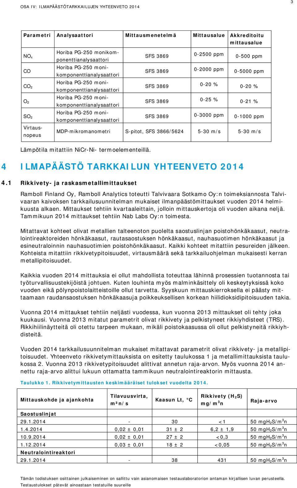 monikomponenttianalysaattori SFS 3869 0-25 % 0-21 % Horiba PG-250 monikomponenttianalysaattori SFS 3869 0-3000 ppm 0-1000 ppm MDP-mikromanometri S-pitot, SFS 3866/5624 5-30 m/s 5-30 m/s SO 2
