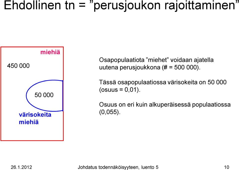 50 000 värisokeita miehiä Tässä osapopulaatiossa värisokeita on 50 000 (osuus =