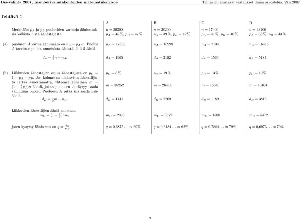 A B C D n = 39300 p A = 45 %, p B = 47 % n = 800 p A = 39 %, p B = 4 % n = 17400 p A = 41 %, p B = 46 % n = 4300 p A = 38 %, p B = 43 % (a) puolueen A varma äänimäärä on n A = p A n.