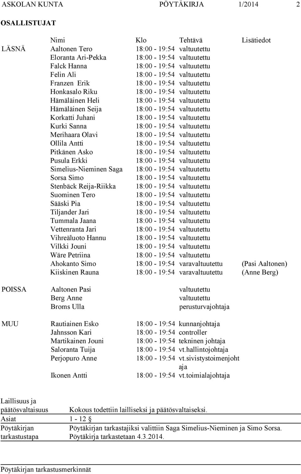 Vettenranta Jari Vihreäluoto Hannu Vilkki Jouni Wäre Petriina Ahokanto Simo 18:00-19:54 varavaltuutettu (Pasi Aaltonen) Kiiskinen Rauna 18:00-19:54 varavaltuutettu (Anne Berg) POISSA Aaltonen Pasi