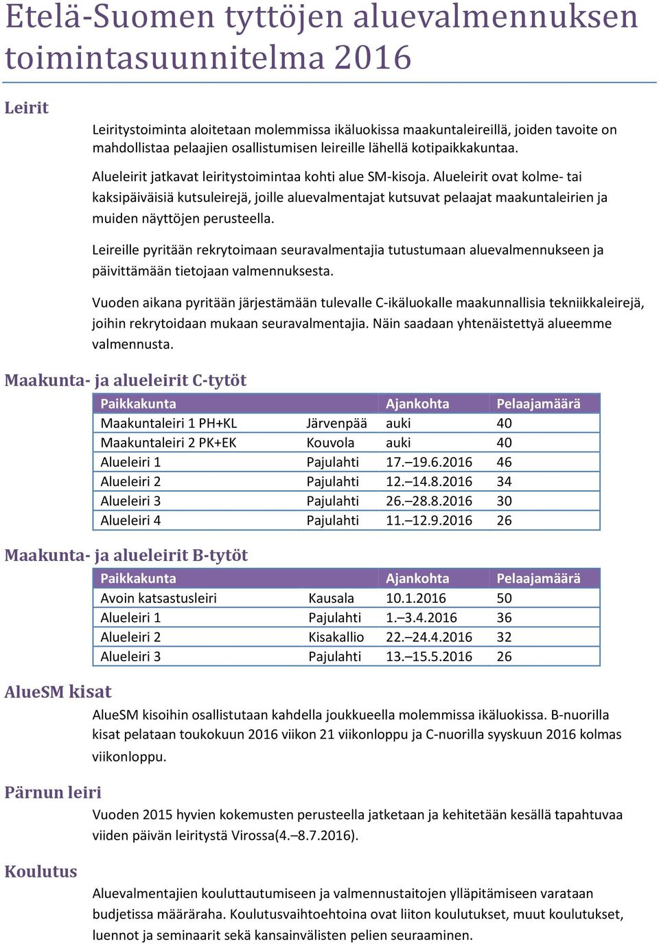 Alueleirit ovat kolme- tai kaksipäiväisiä kutsuleirejä, joille aluevalmentajat kutsuvat pelaajat maakuntaleirien ja muiden näyttöjen perusteella.