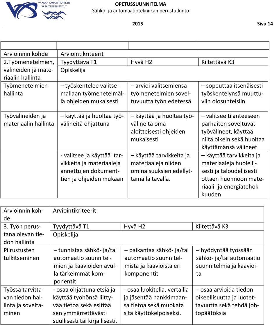 mukaisesti arvioi valitsemiensa työmenetelmien soveltuvuutta työn edetessä sopeuttaa itsenäisesti työskentelynsä muuttuviin olosuhteisiin Työvälineiden ja materiaalin hallinta käyttää ja huoltaa