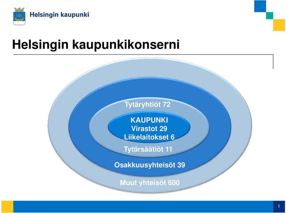 29 Liikelaitokset 6 Tytärsäätiöt