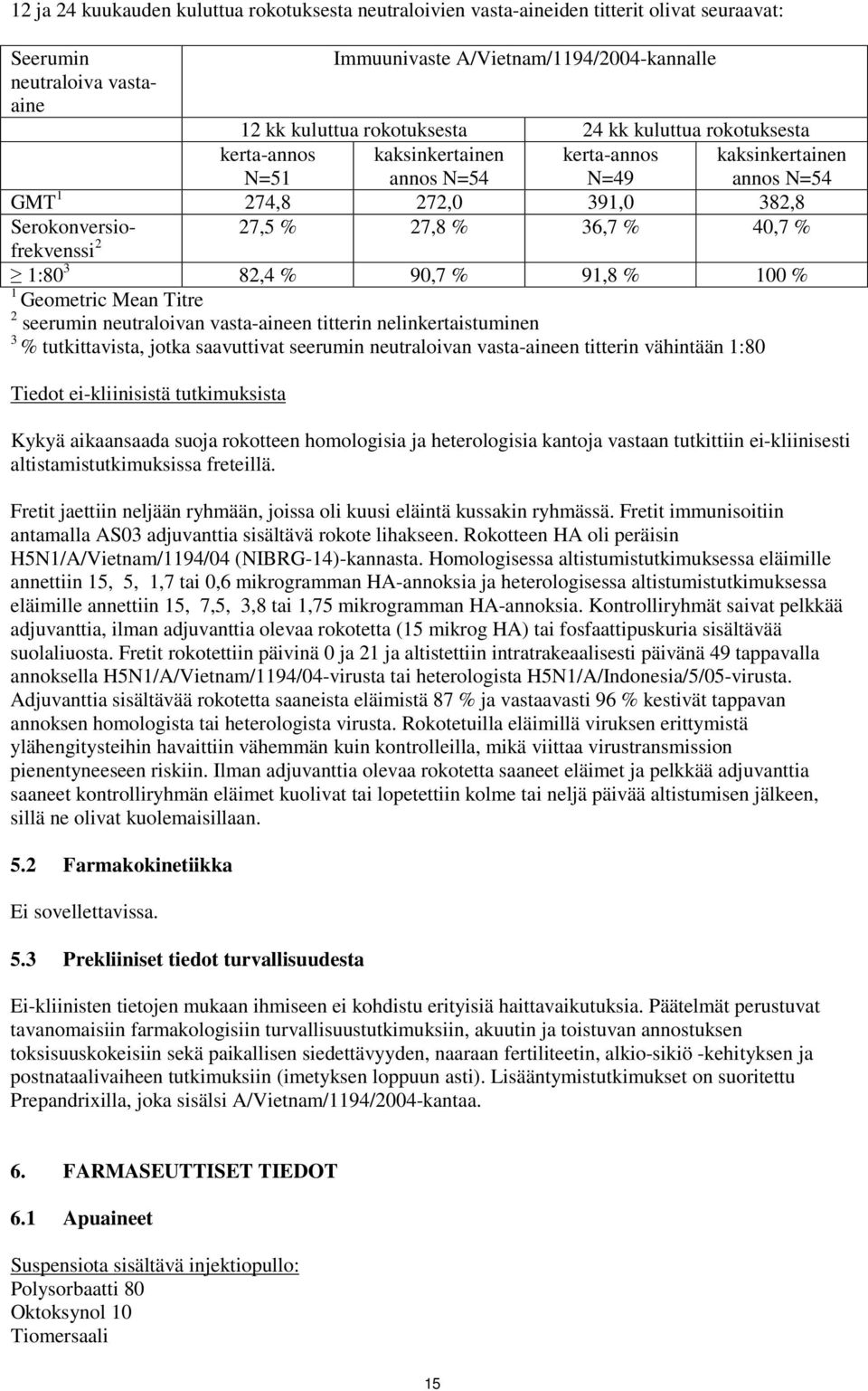 Geometric Mean Titre 2 seerumin neutraloivan vasta-aineen titterin nelinkertaistuminen 3 % tutkittavista, jotka saavuttivat seerumin neutraloivan vasta-aineen titterin vähintään 1:80 Tiedot