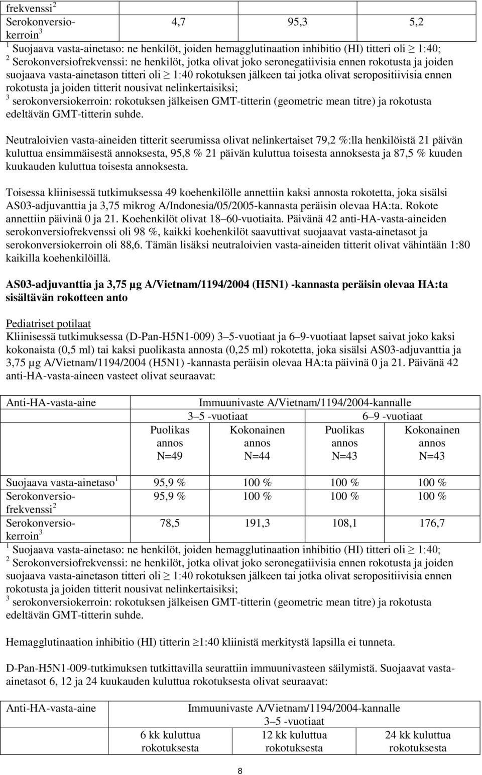 nelinkertaisiksi; 3 serokonversiokerroin: rokotuksen jälkeisen GMT-titterin (geometric mean titre) ja rokotusta edeltävän GMT-titterin suhde.