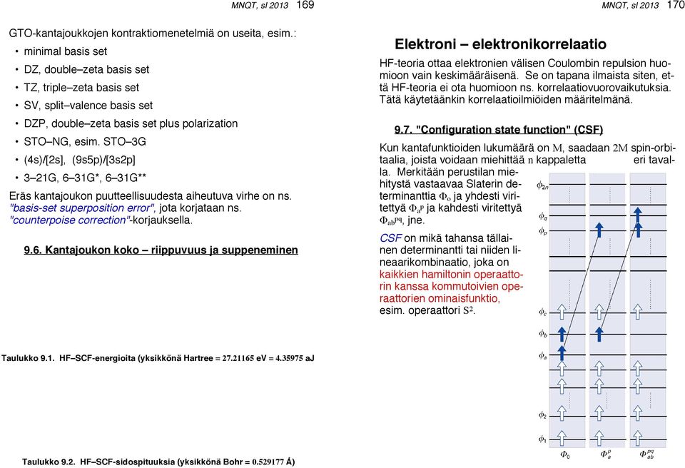 STO 3G (4s)/[2s], (9s5p)/[3s2p] 3 21G, 6 31G*, 6 31G** Eräs kantajoukon puutteellisuudesta aiheutuva virhe on ns. "basis-set superposition error", jota korjataan ns.