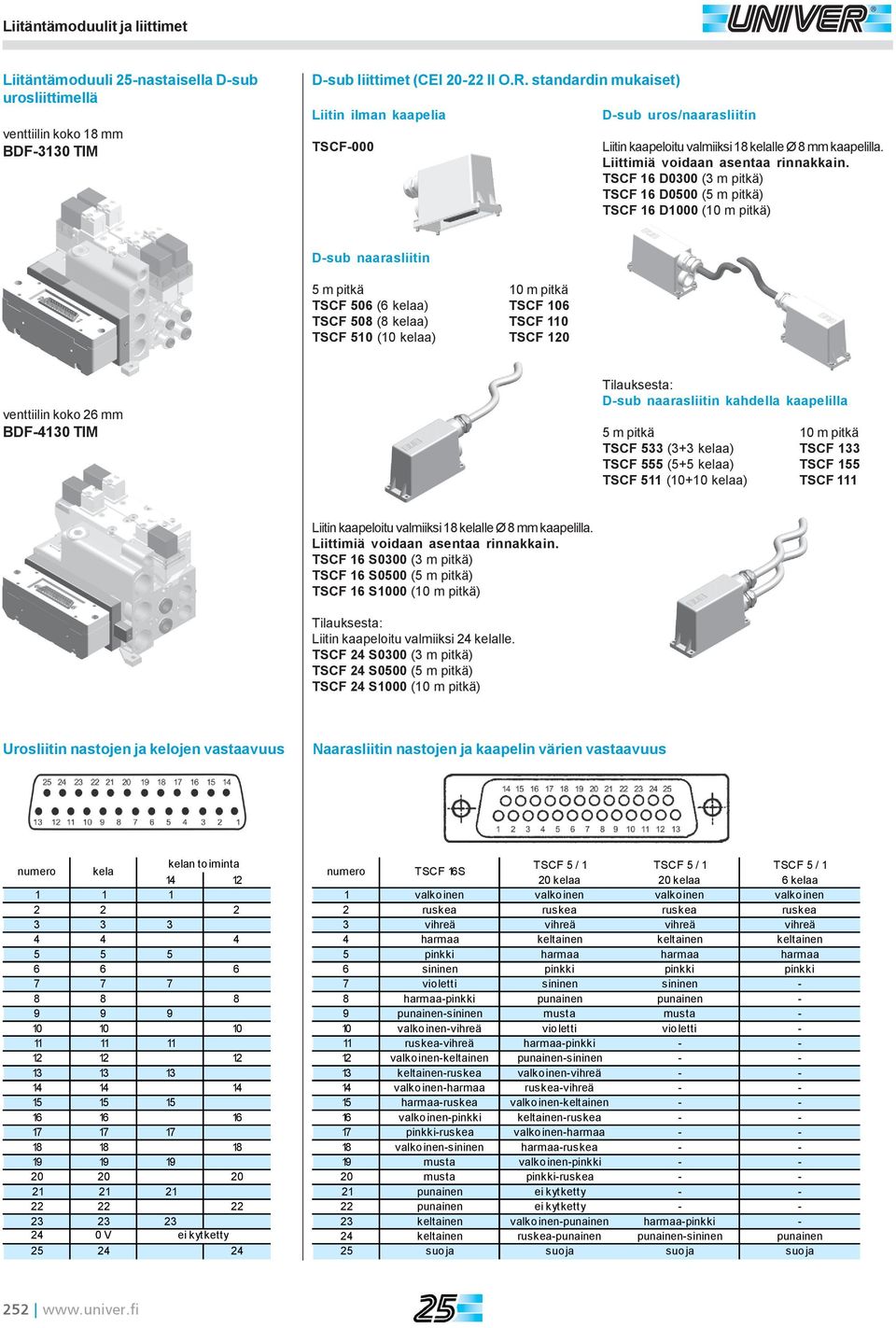 TSCF 16 D0300 (3 m pitkä) TSCF 16 D0500 (5 m pitkä) TSCF 16 D1000 (10 m pitkä) D-sub naarasliitin 5 m pitkä 10 m pitkä TSCF 506 (6 kelaa) TSCF 106 TSCF 508 (8 kelaa) TSCF 110 TSCF 510 (10 kelaa) TSCF