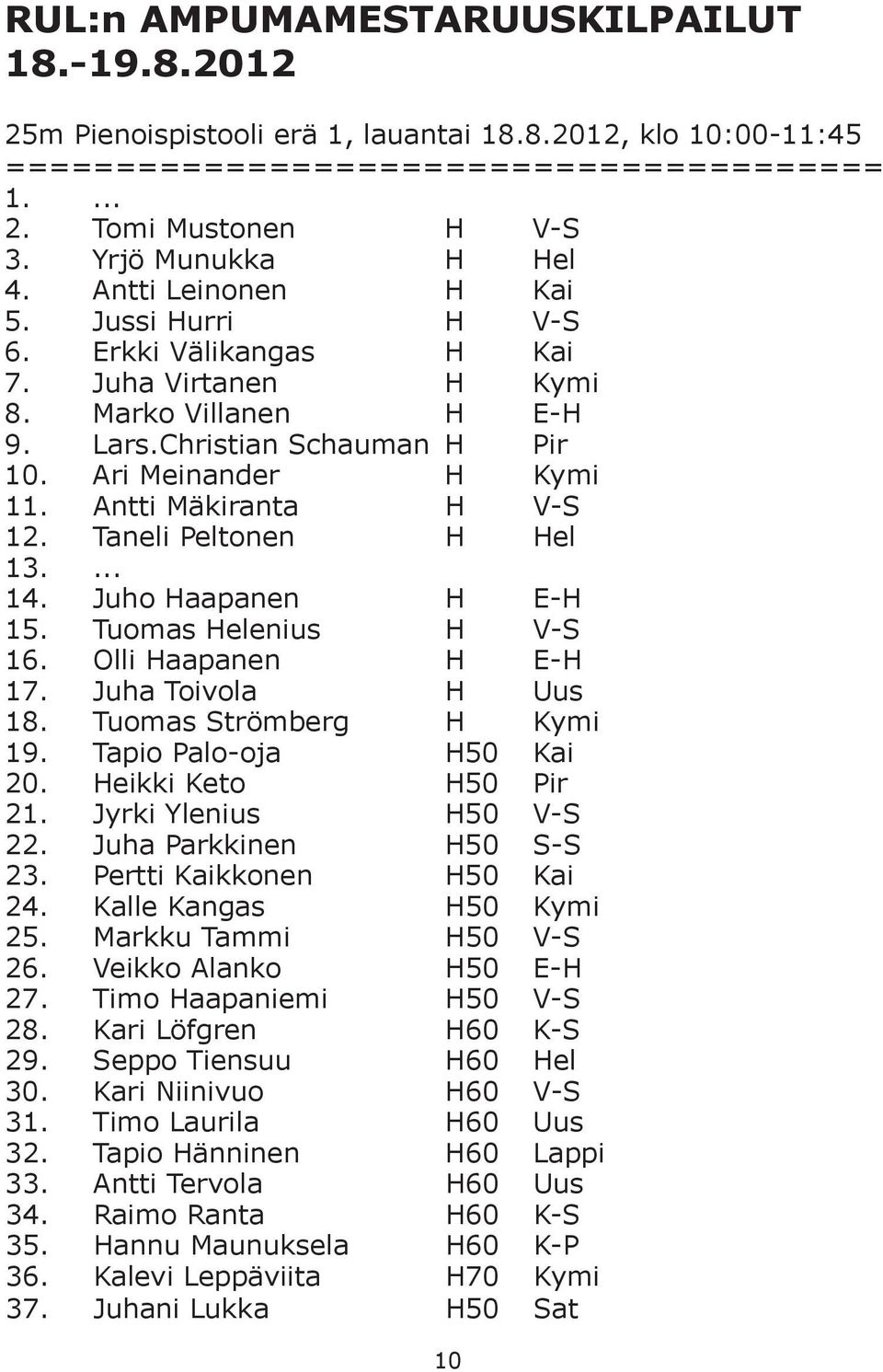 Antti Mäkiranta H V-S 12. Taneli Peltonen H Hel 13.... 14. Juho Haapanen H E-H 15. Tuomas Helenius H V-S 16. Olli Haapanen H E-H 17. Juha Toivola H Uus 18. Tuomas Strömberg H Kymi 19.