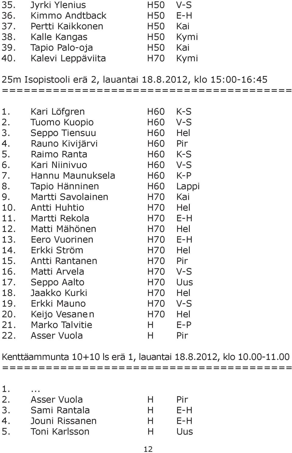 Seppo Tiensuu H60 Hel 4. Rauno Kivijärvi H60 Pir 5. Raimo Ranta H60 K-S 6. Kari Niinivuo H60 V-S 7. Hannu Maunuksela H60 K-P 8. Tapio Hänninen H60 Lappi 9. Martti Savolainen H70 Kai 10.