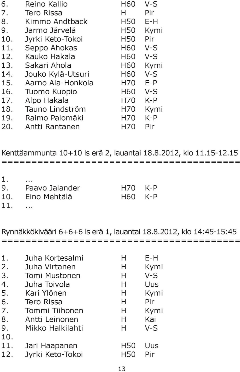 Antti Rantanen H70 Pir Kenttäammunta 10+10 ls erä 2, lauantai 18.8.2012, klo 11.15-12.15 ======================================== 1.... 9. Paavo Jalander H70 K-P 10. Eino Mehtälä H60 K-P 11.