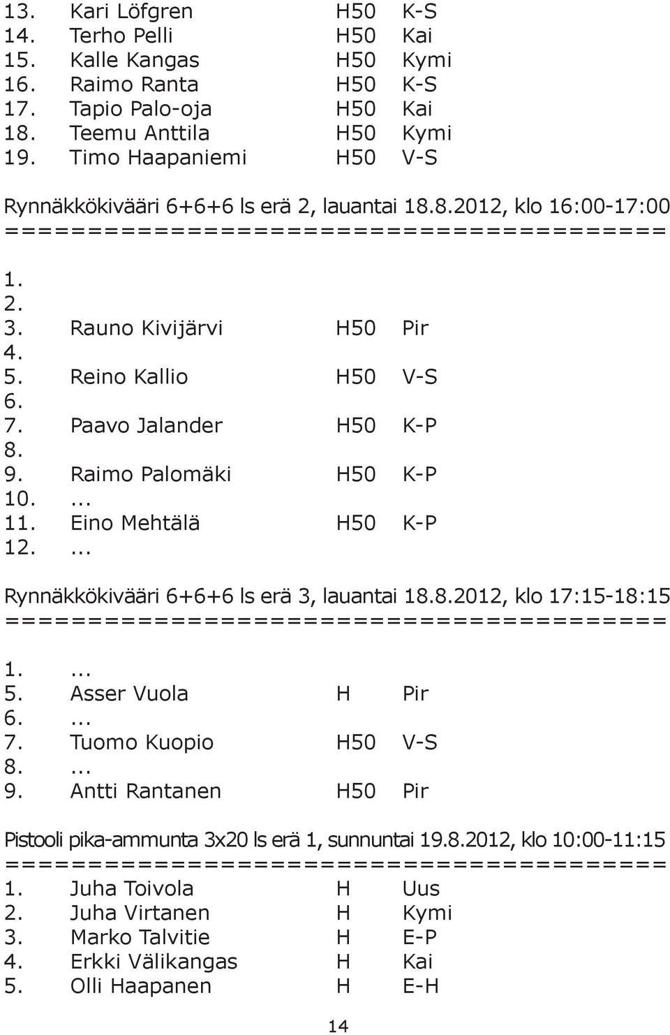 Paavo Jalander H50 K-P 8. 9. Raimo Palomäki H50 K-P 10.... 11. Eino Mehtälä H50 K-P 12.... Rynnäkkökivääri 6+6+6 ls erä 3, lauantai 18.8.2012, klo 17:15-18:15 ======================================== 1.