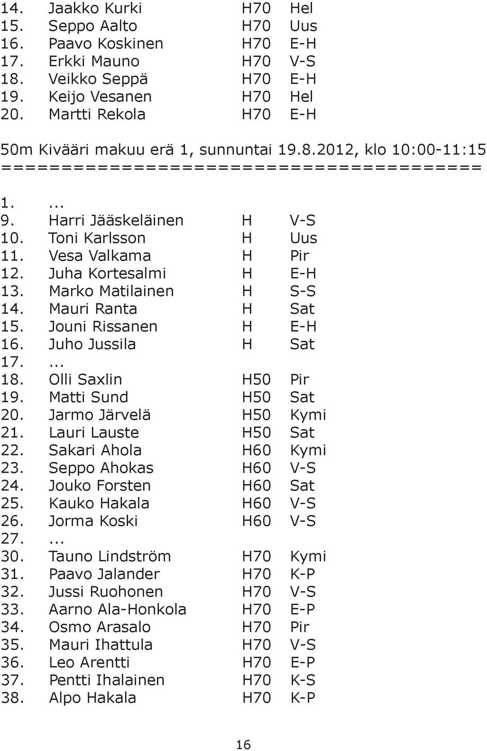 Vesa Valkama H Pir 12. Juha Kortesalmi H E-H 13. Marko Matilainen H S-S 14. Mauri Ranta H Sat 15. Jouni Rissanen H E-H 16. Juho Jussila H Sat 17.... 18. Olli Saxlin H50 Pir 19. Matti Sund H50 Sat 20.