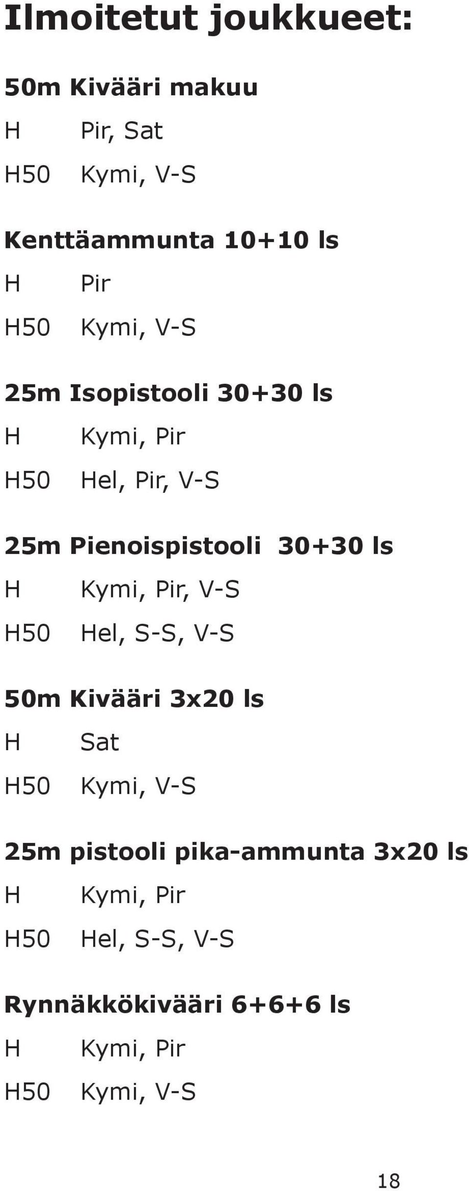 ls H H50 Kymi, Pir, V-S Hel, S-S, V-S 50m Kivääri 3x20 ls H H50 Sat Kymi, V-S 25m pistooli