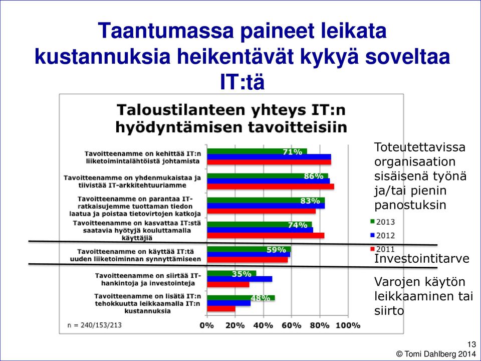 organisaation sisäisenä työnä ja/tai pienin