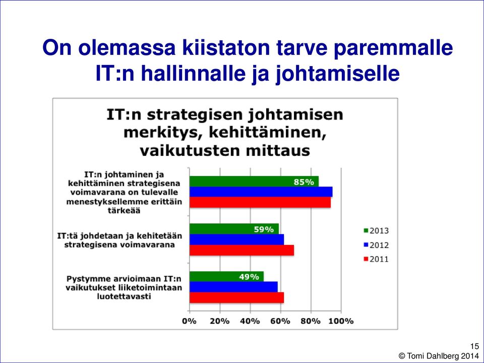 paremmalle IT:n