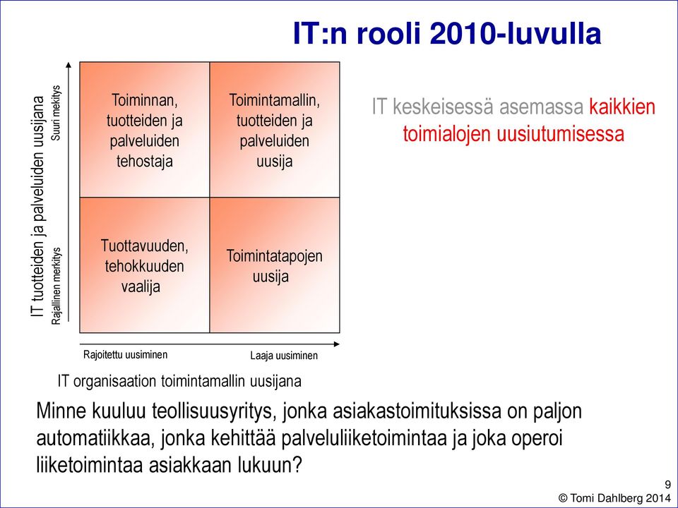 tehokkuuden vaalija Toimintatapojen uusija Rajoitettu uusiminen Laaja uusiminen IT organisaation toimintamallin uusijana Minne kuuluu