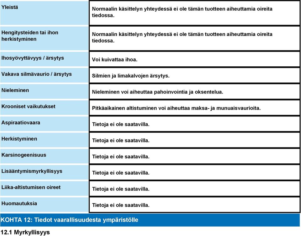 Ihosyövyttävyys / ärsytys Vakava silmävaurio / ärsytys Nieleminen Krooniset vaikutukset Aspiraatiovaara Herkistyminen Karsinogeenisuus Lisääntymismyrkyllisyys