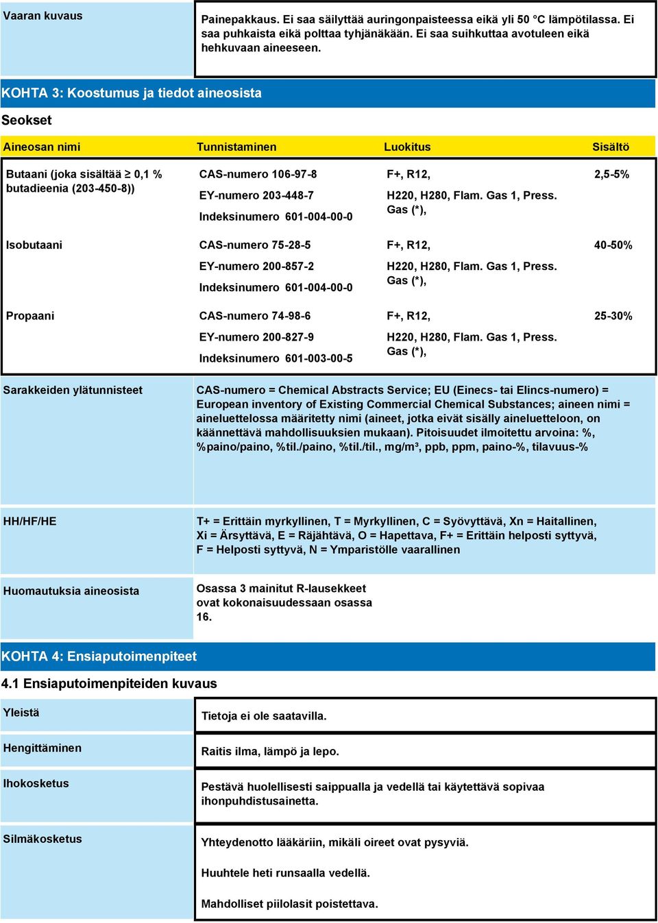 Indeksinumero 601-004-00-0 F+, R12, H220, H280, Flam. Gas 1, Press.