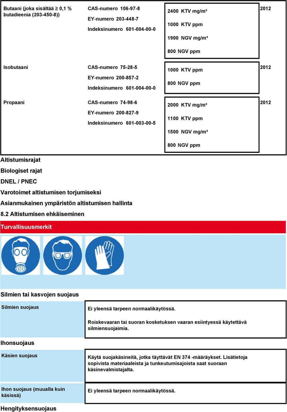 1500 NGV mg/m³ 2012 800 NGV ppm Altistumisrajat Biologiset rajat DNEL / PNEC Varotoimet altistumisen torjumiseksi Asianmukainen ympäristön altistumisen hallinta 8.