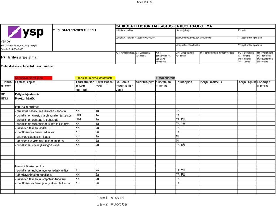 H71.1 Erityisjärjestelmät Moottorikäytöt Suoritupvm Suorittajan Toimenpide Korjaupvm Korjaajan Impulssipuhaltimet - tarkastus sähköturvallisuuden kannalta KH 1a - puhaltimien koestus ja ohjauksien