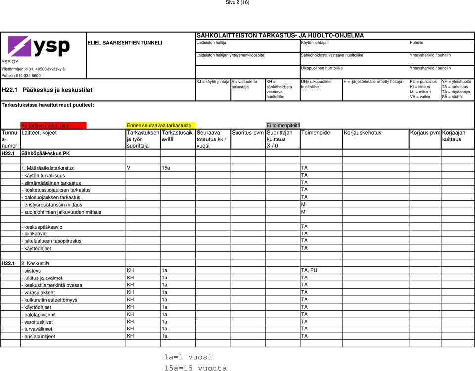 1 Sähköpääkeskus PK Suoritupvm Suorittajan Toimenpide 1.