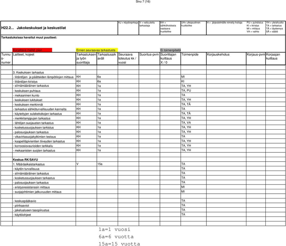 merkinnät KH 1a, TÄ - tarkastus sähköturvallisuuden kannalta KH 1a - käytettyjen sulakekokojen tarkastus KH 1a, TÄ - merkkilamppujen tarkastus - lähtöjen suojausten tarkastus KH 1a, VA -