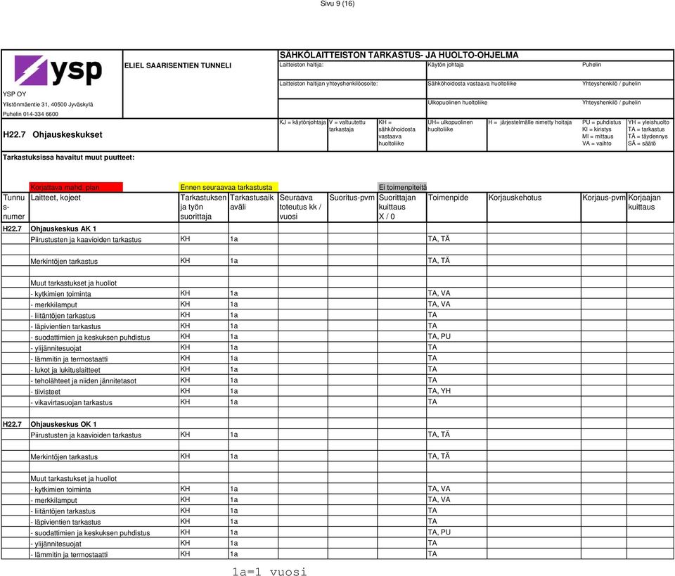 7 Ohjauskeskus AK 1 Piirustusten ja kaavioiden tarkastus KH 1a, TÄ Merkintöjen tarkastus KH 1a, TÄ Muut tarkastukset ja huollot - kytkimien toiminta KH 1a, VA - merkkilamput KH 1a, VA - liitäntöjen