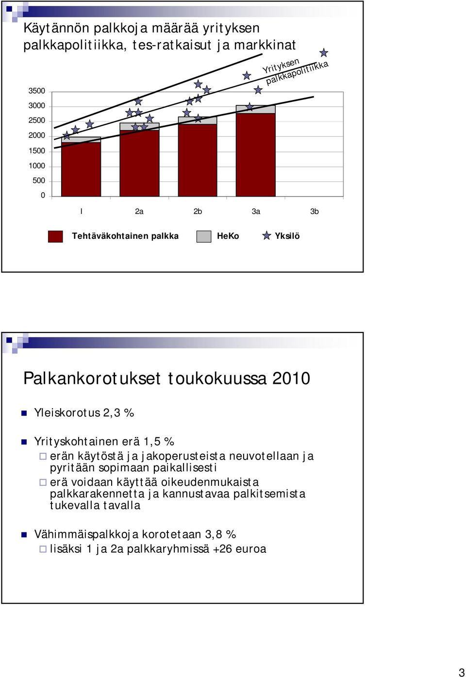 Yrityskohtainen erä 1,5 % erän käytöstä ja jakoperusteista neuvotellaan ja pyritään sopimaan paikallisesti erä voidaan käyttää