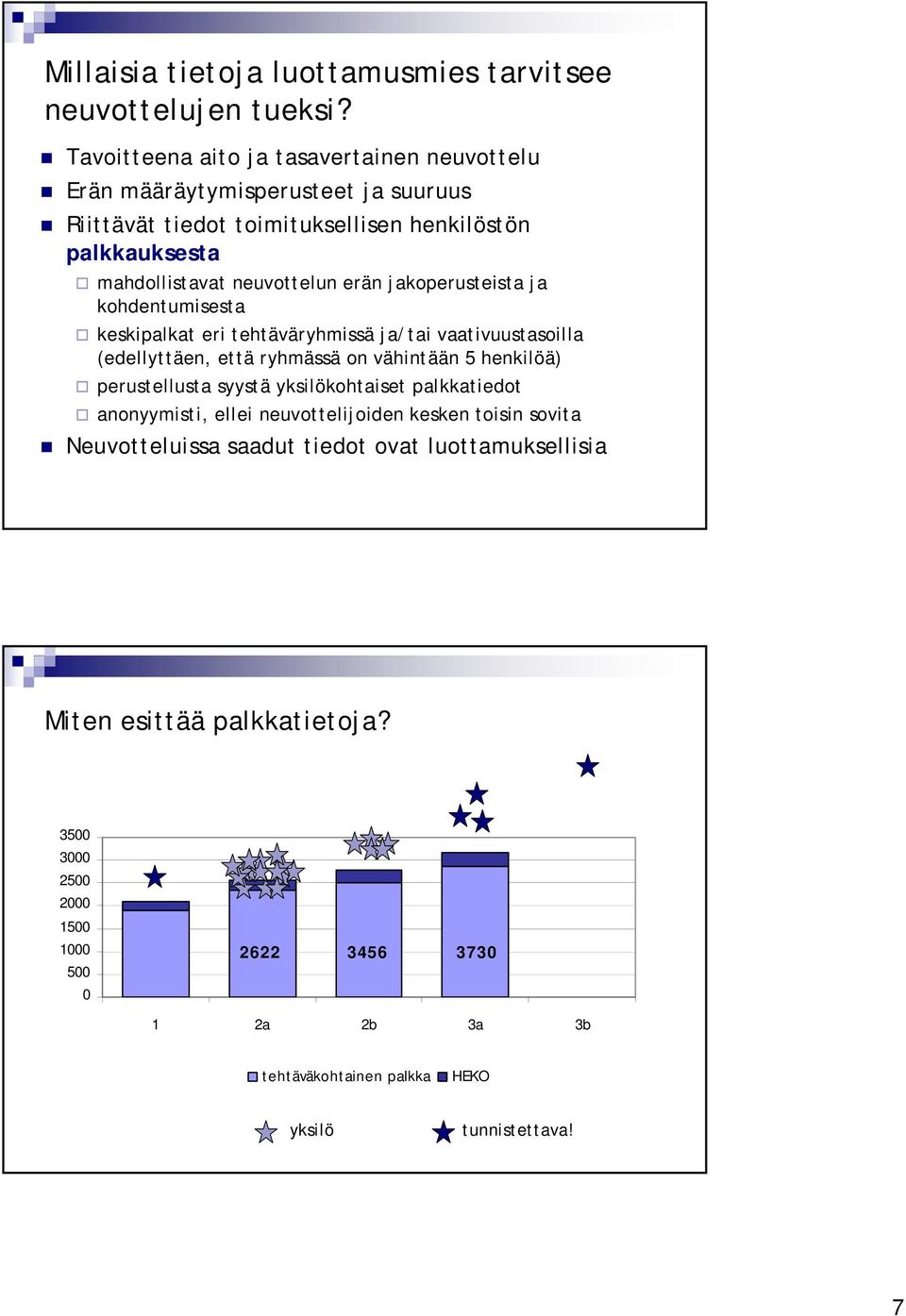 erän jakoperusteista ja kohdentumisesta keskipalkat eri tehtäväryhmissä ja/tai vaativuustasoilla (edellyttäen, että ryhmässä on vähintään 5 henkilöä) perustellusta syystä