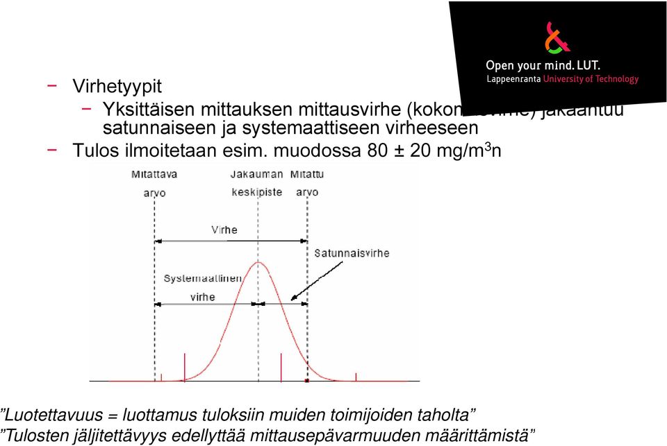 muodossa 80 ± 0 mg/m 3 n Luotettavuus = luottamus tuloksiin muiden