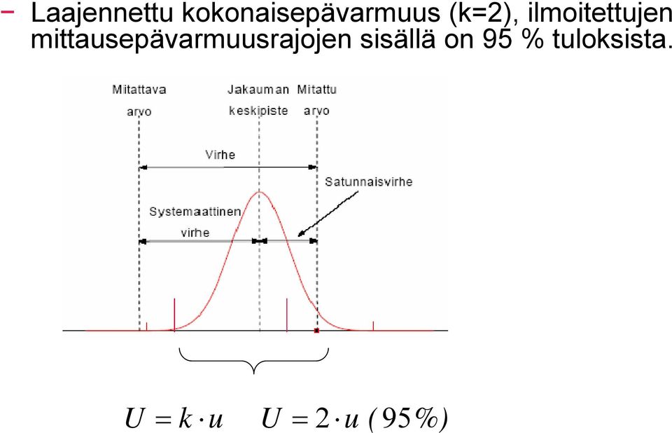 mittausepävarmuusrajojen