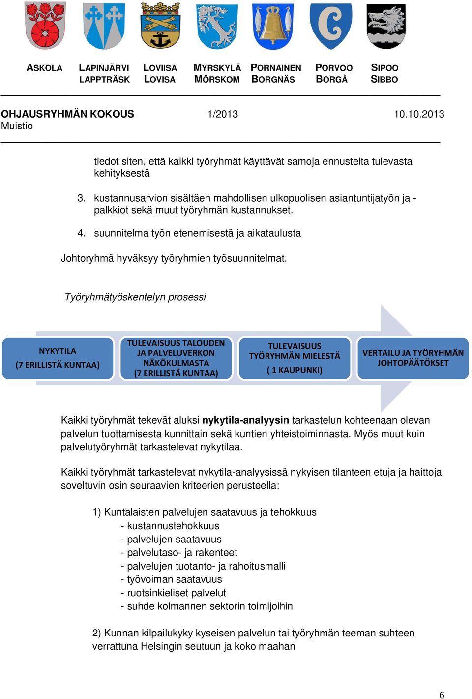 suunnitelma työn etenemisestä ja aikataulusta Johtoryhmä hyväksyy työryhmien työsuunnitelmat.